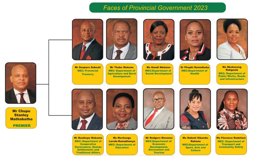 Executive Council Limpopo Provincial Government